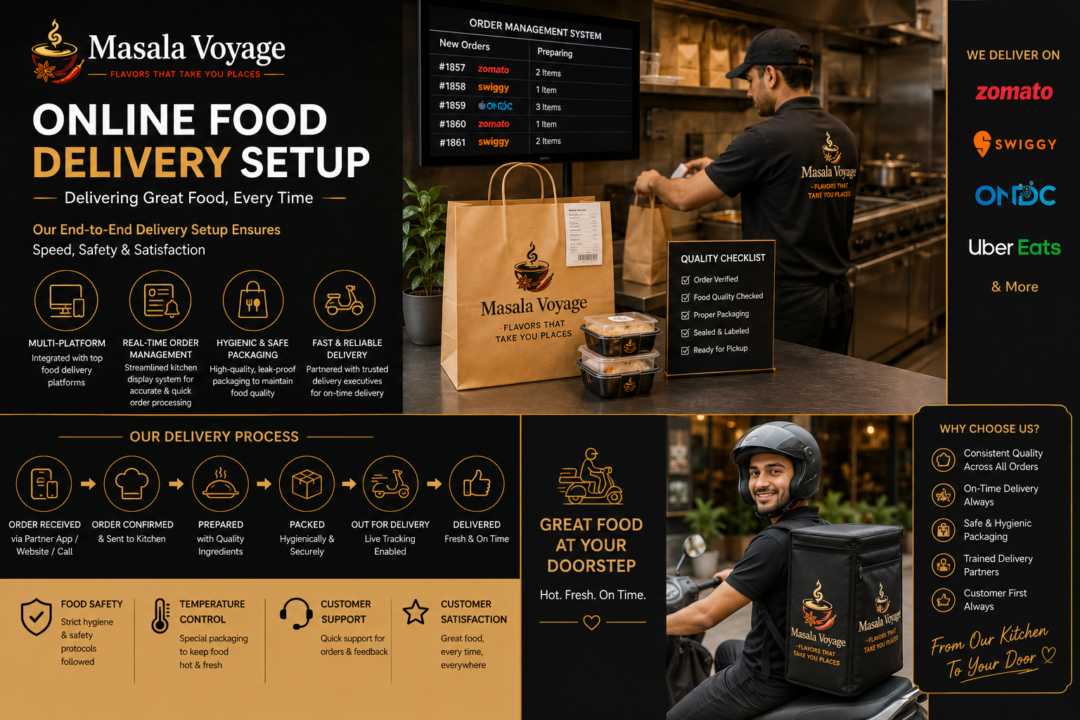 Online Food Delivery Setup