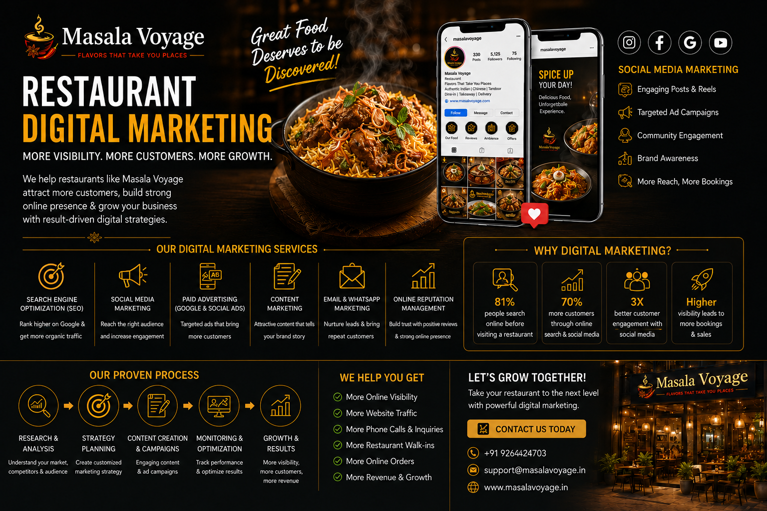 Restaurant Digital Marketing